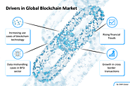Blockchain Market | Size, Trends, Research and Analysis Report, 2023