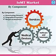 Internet of Medical Things Market Size, Share, Growth, Trends, Research & Analysis Report 2023
