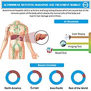 Autoimmune Hepatitis Diagnosis and Treatment Market Size, Share, Trends, Growth, Research & Analysis Report Outlook 2023