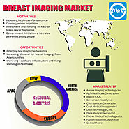 Breast Imaging Market: Global Industry Trends, Market Size, Competitive Analysis and Forecast - 2018- 2023