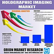 Holographic Imaging Market: Global Industry Growth, Market Size, Market Share and Forecast 2018- 2023