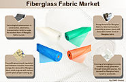 Fiberglass Fabric Market: Global Industry Trends, Market Size, Competitive Analysis and Forecast - 2018-2023
