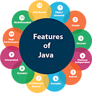 Important Features of Java Programming Language - Java Point Tutorial