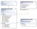 Do not render Web Controls when not needed