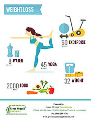Natural Weight Loss Guide