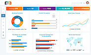 Online Hotel Booking Management Reservation System