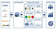 Big Data Analytics & Business Intelligence Solutions | Anblicks