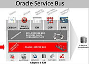 Latest Features in oracle Developer Cloud with Oracle Service Bus