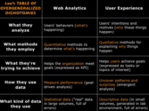 UX vs. Web Analytics