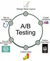 Different Mistakes In Running A/B Tests