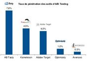 Baromètre Converteo des outils de webanalyse - S1 2014