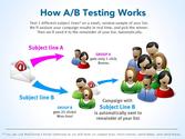 AB Testing