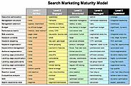 Search Marketing Maturity Model