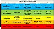 The E-Discovery Maturity Model