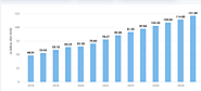 Top 10 Mobile App Development Companies in the USA