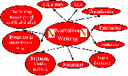 How To Write Narrative Essay From Start To End - EssayMojo