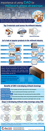 Importance of using CAD for Millwork Shop Drawings