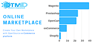 OpenCart Marketplace: Building an Online Marketplace is Easy