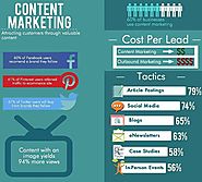 Content Marketing - Attracting Customers Through Valuable Content