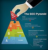 Introduction to SEO (The SEO Pyramid)