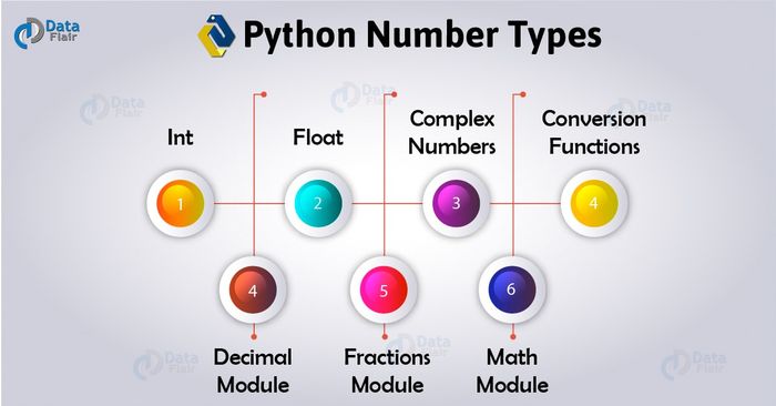 Explore The World Of Python with 240+ tutorials! | A Listly List