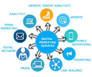 Digital marketing services - Help and support