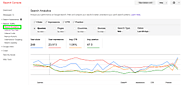 Google Search Console - Webmaster