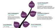 Corporate Presentation Designs for Business Communication