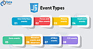 JavaScript Event Types - 8 Essential Types to shape your JS Concepts! - DataFlair
