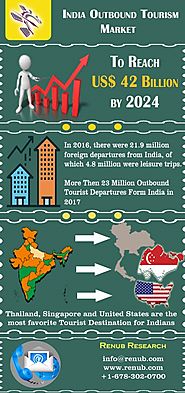 India Outbound Tourism Market will exceed US$ 42 Billion by the end of year 2024 – Renub Research