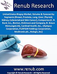 United States Biopsy Market, Volume & Segments, Forecast 2019-2025