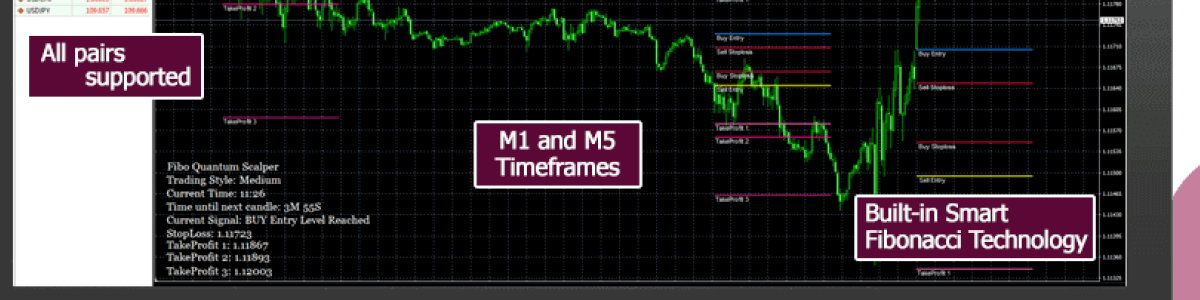 The best MT4 indicators to trade FX