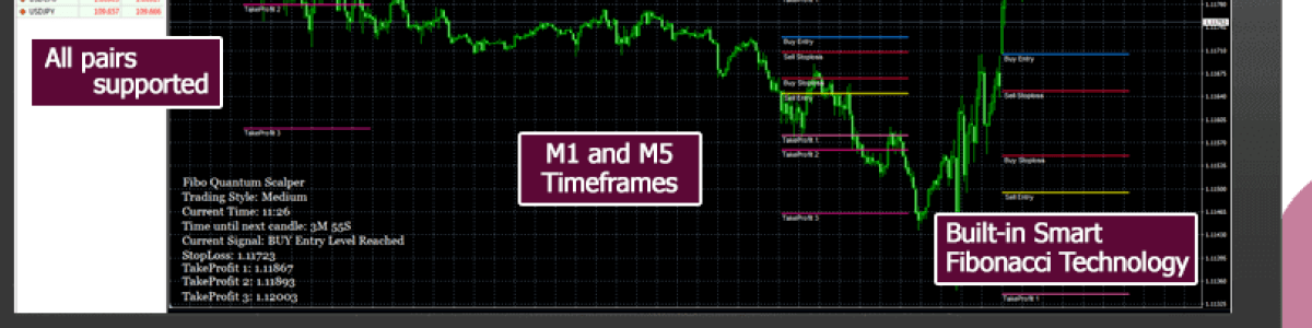 Headline for Best Forex Indicators For You To Win