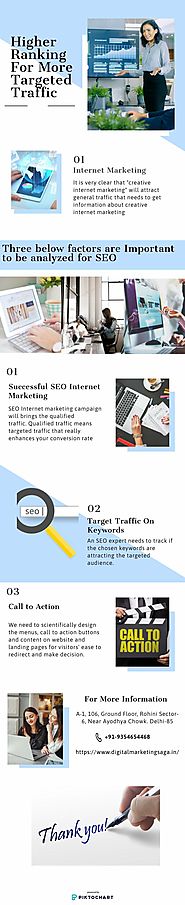 Higher Ranking For More Targeted Traffic | Piktochart Visual Editor