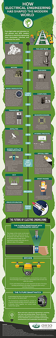 How Electrical Engineering Has Shaped the Modern World