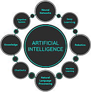 Top Artificial Intelligence (AI) Development Companies in Bangalore India | AI Development