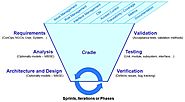 3SL Cradle Overview - Cradle the requirements management software