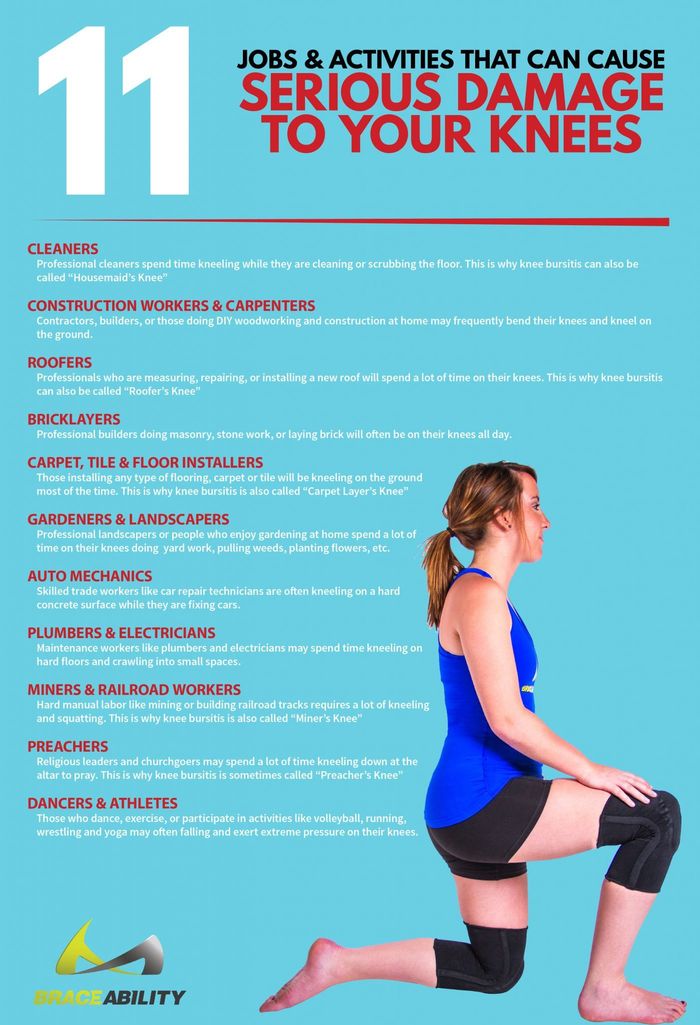 Best Sources on How to Exercise With Bad Knees A Listly List