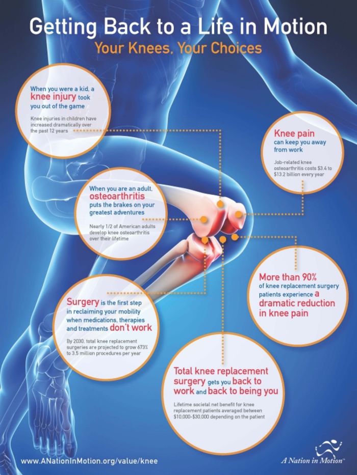 Best Sources on How to Exercise With Bad Knees A Listly List