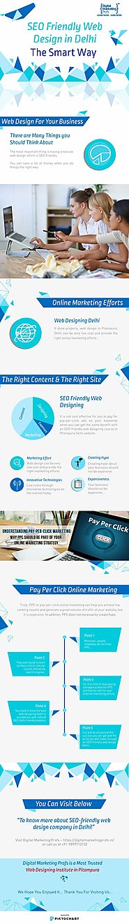 SEO-Friendly Web Design Delhi | Infographic
