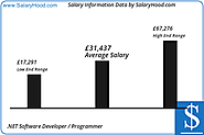 .NET Software Developer / Programmer Salary in Edinburgh (Scotland), Pay Scale and Income Trends for .NET Software De...