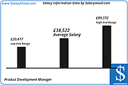 Product Development Manager Salary, Pay Scale and Income Trends for Product Development Manager jobs