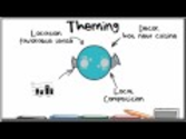 ITIL - A Simple Explanation