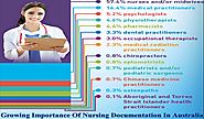 Growing Importance Of Nursing Documentation In Australia