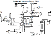 Process Flow Diagrams (PFDs) and Process and Instrument Drawings (P&IDs)