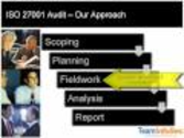 ISO 27001 Audit, Implementation and Certification