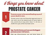Read the 6 things you should know about the Prostate cancer