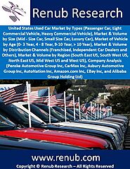 United States Used Car Market & Volume by Types, Size