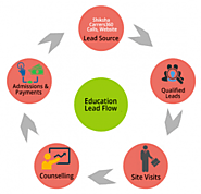 What Are The Key Advantages Of Using CRM Software In Educational Institutions?
