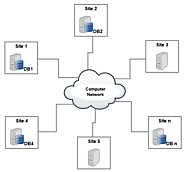 A Detailed Guide about Data Allocation in Distributed Database Design